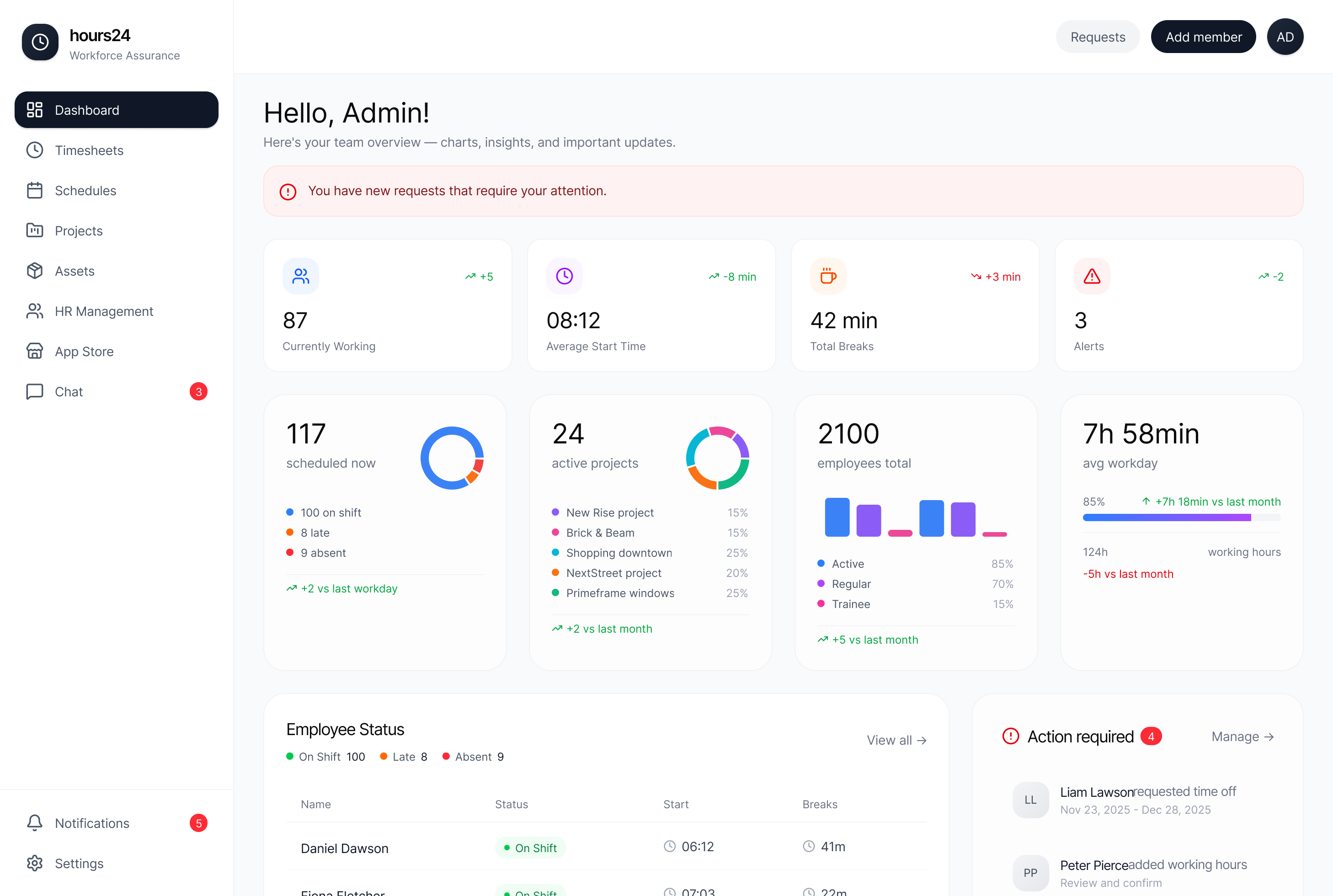 hours24 Australia workforce time tracking dashboard
